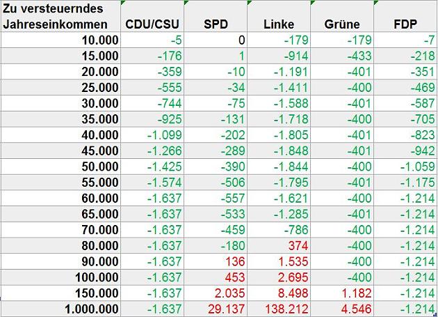 steuersparen-singles