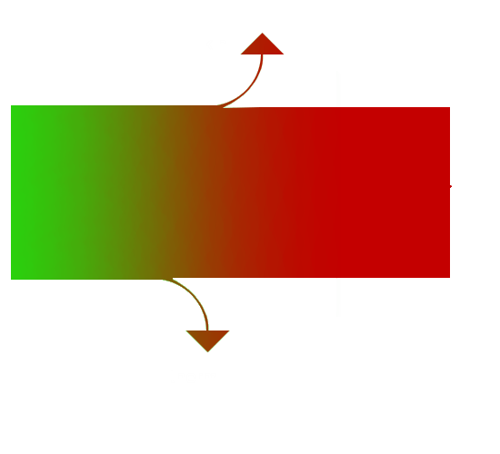 f7b1e3 energie2