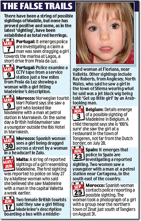 Madeleine-McCann-False-sightings