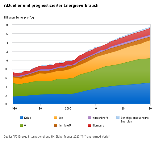 anlagethemen energieverbrauch 515x470.pn