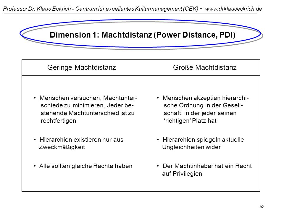 slide 68