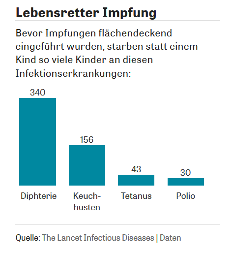 11ed481ea0812be5 Lebensretter Impfung