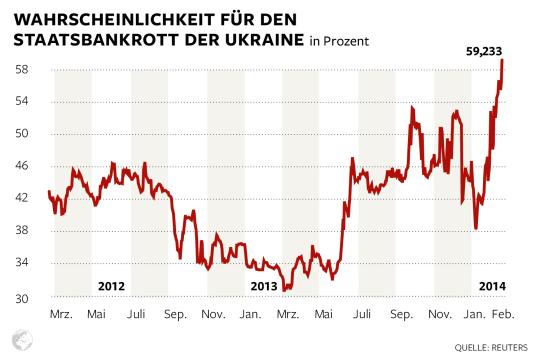 DWO-FI-Staatsbankrott-js