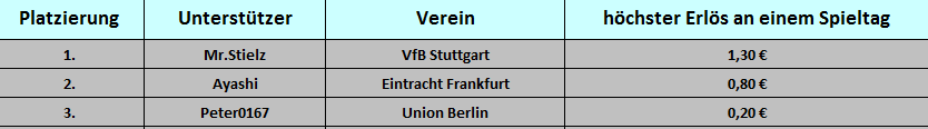 Spieltag