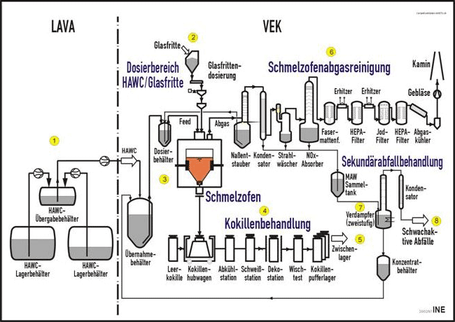 verglasung verfahren