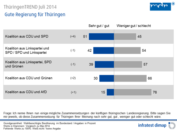 ThueringenTREND Juli2014 12 33ed053afc