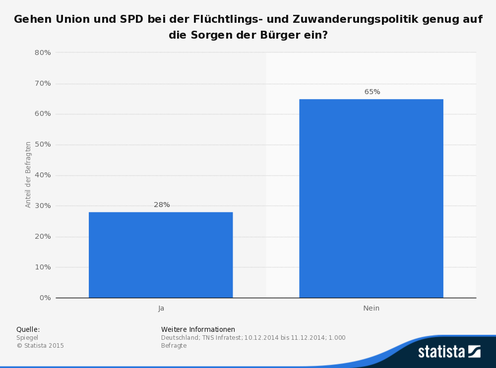 umfrage-zur-beruecksichtigung-der-sorgen