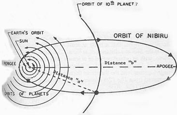uf2227 1232652490 nibiru apogee