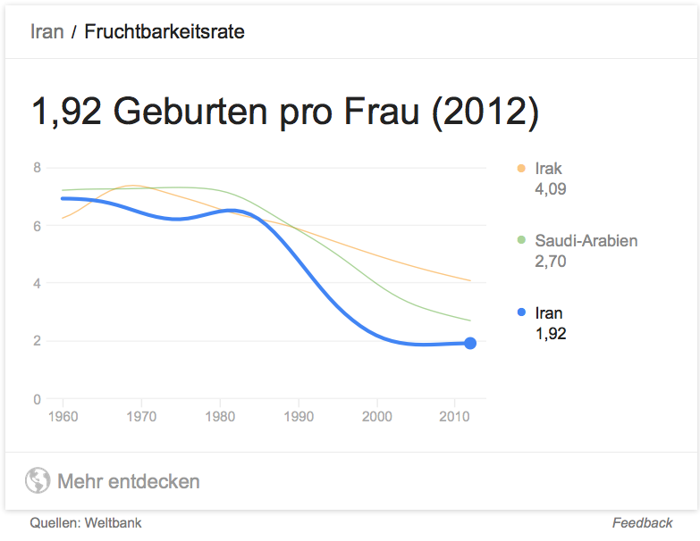 geburtenrate-naher-iran-irak-saar