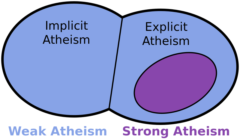800px-AtheismImplicitExplicit3.svg