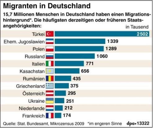 migration2 HA Polit 540166b