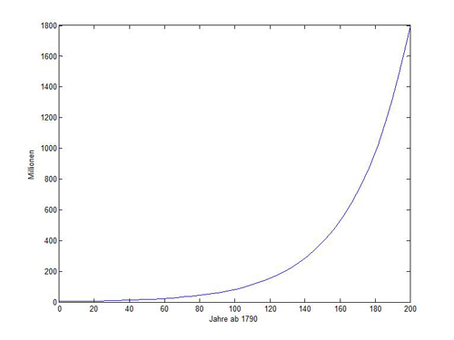 ExponentialGrowth