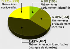 statistiques on