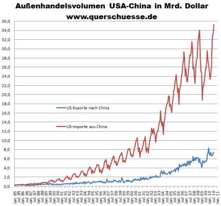 22-handelsblianz-usa-china
