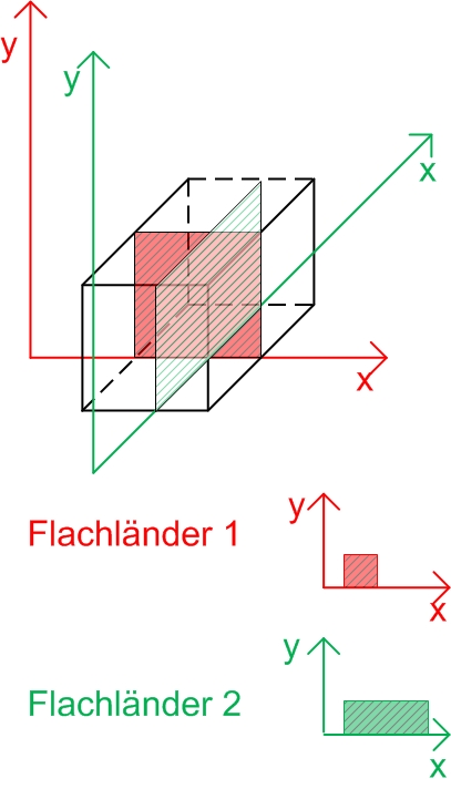 htPEgQ 3dim3