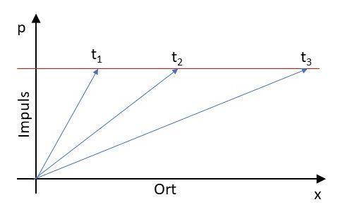 lyxuysky0pib Phase