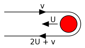 300px-Gravitational slingshot.svg