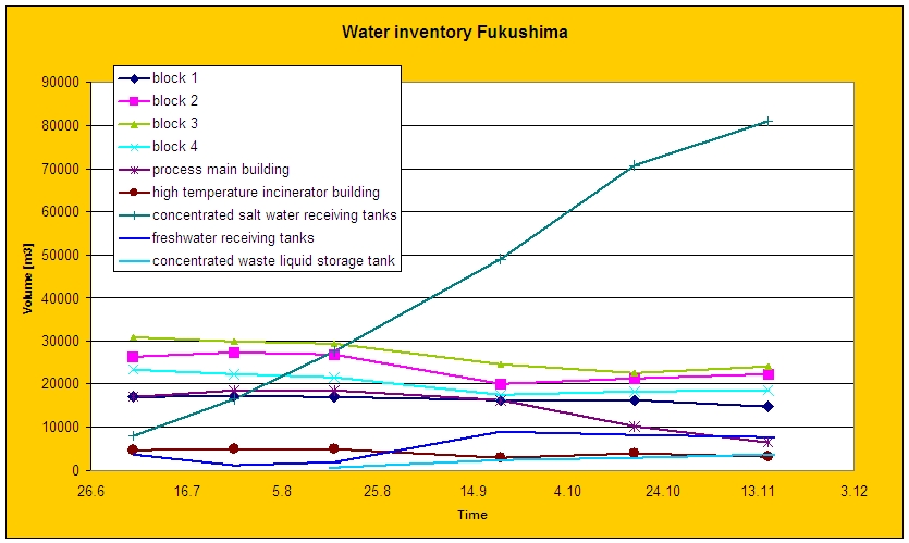 water-inventory-11