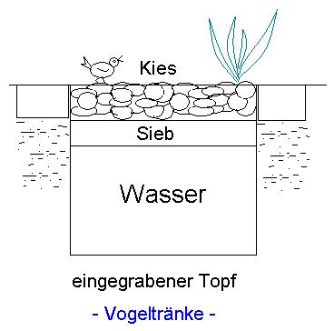 9e3992 Vogeltraenke