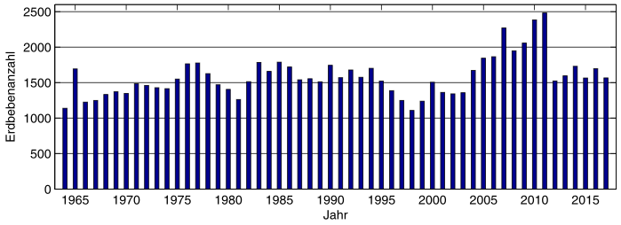 322bfd39b78d statistik2016 g.pngjsessionid00ED638C017