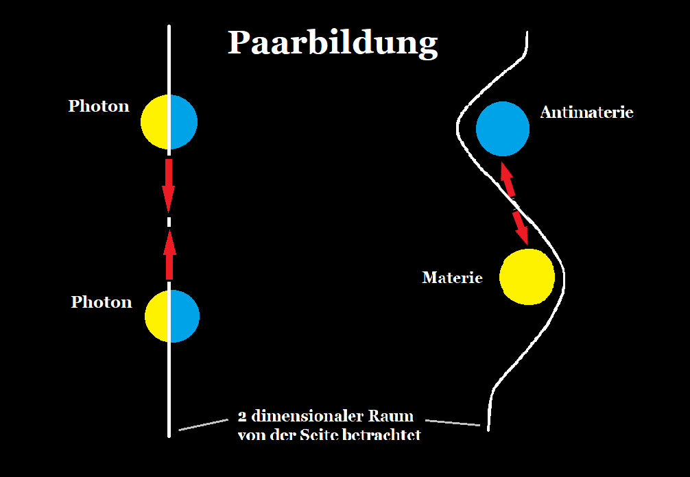 Raumkrmmung Photon