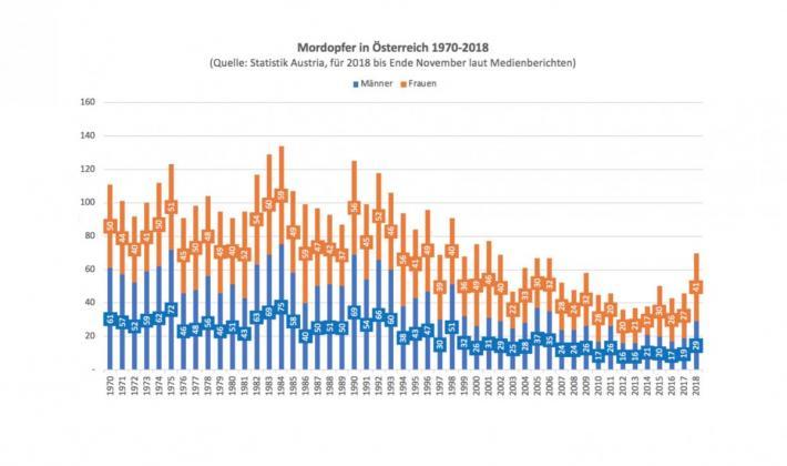 news mordfalle