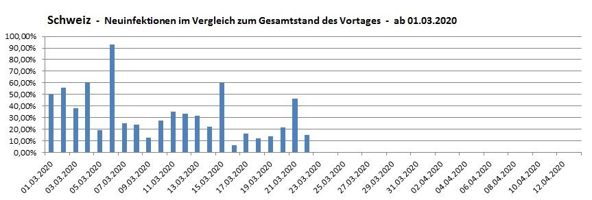 06 Schweiz Grafik