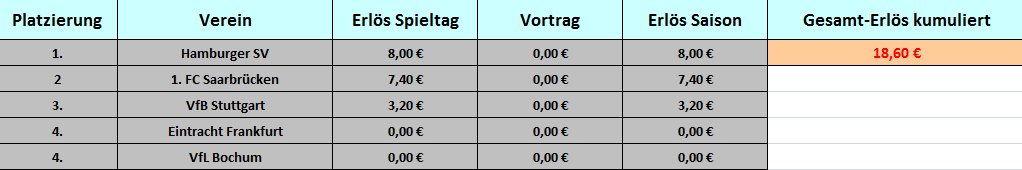 Tabelle neu