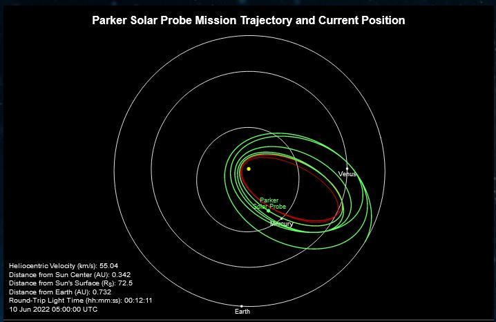 parkerprobe