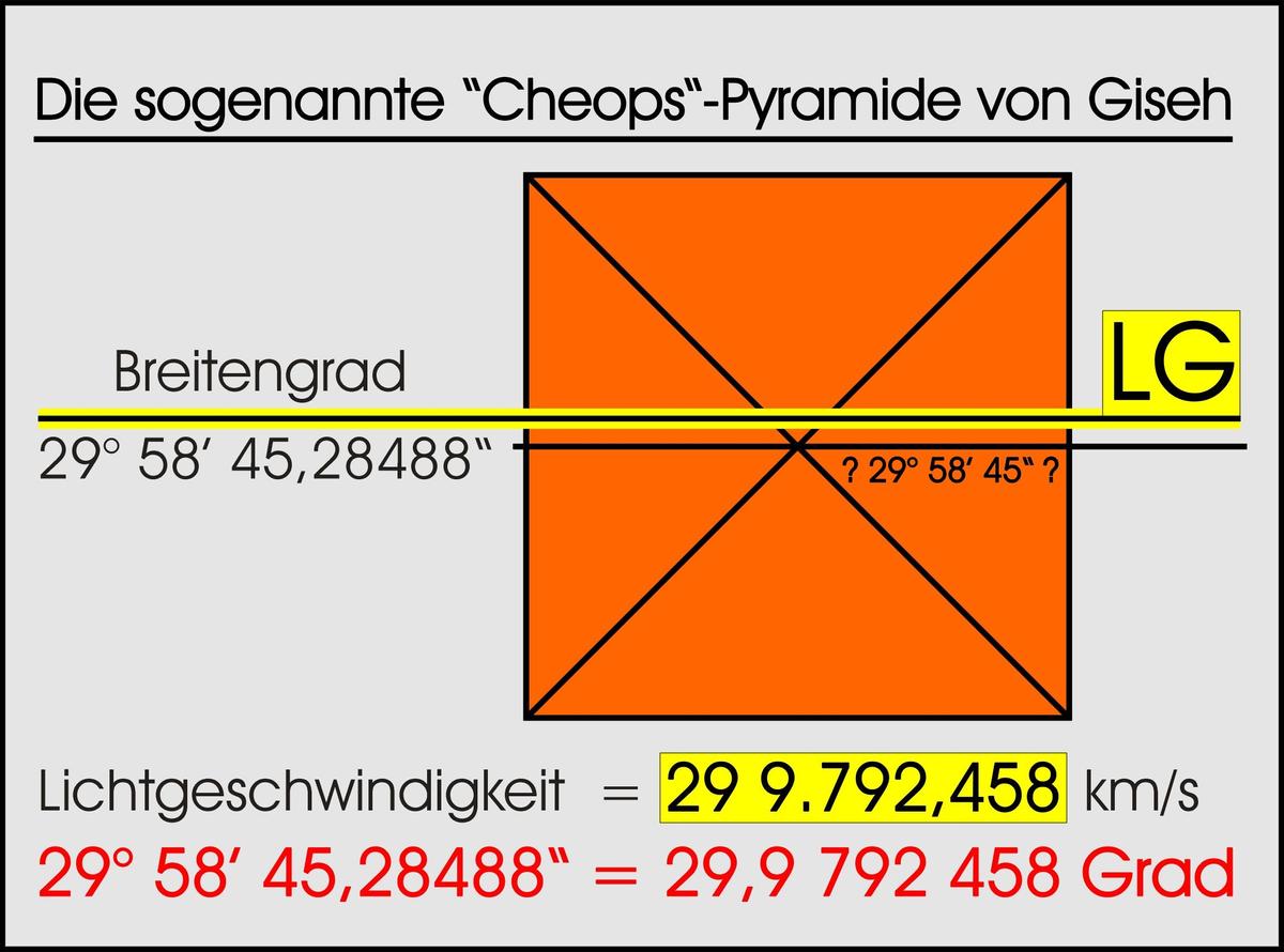 /dateien/0,1360892279,AA.Cheops.BG.LG.Vergleich.Skizze.21.10.2011