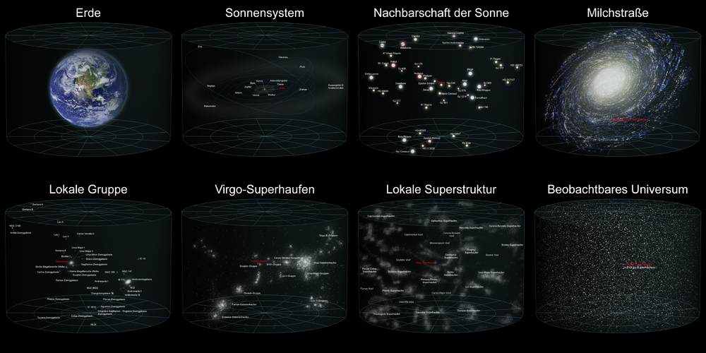 /dateien/77648,1419520711,1000px-Position der Erde im Universum 4x2