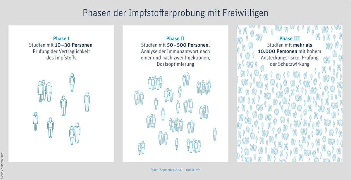 40880-phasen-der-impfstofferprobung-ohne