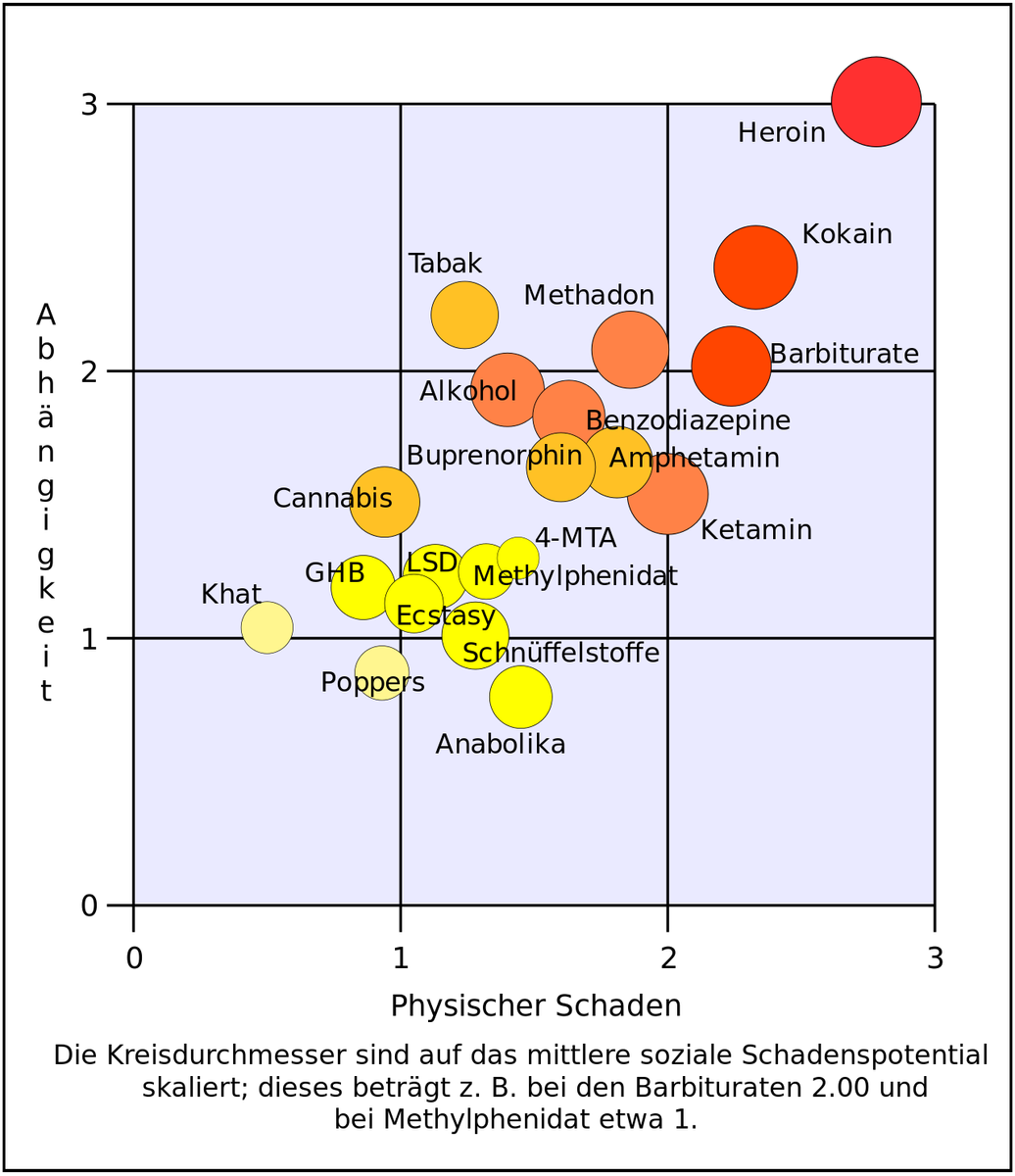 1280px-Rational scale to assess the harm