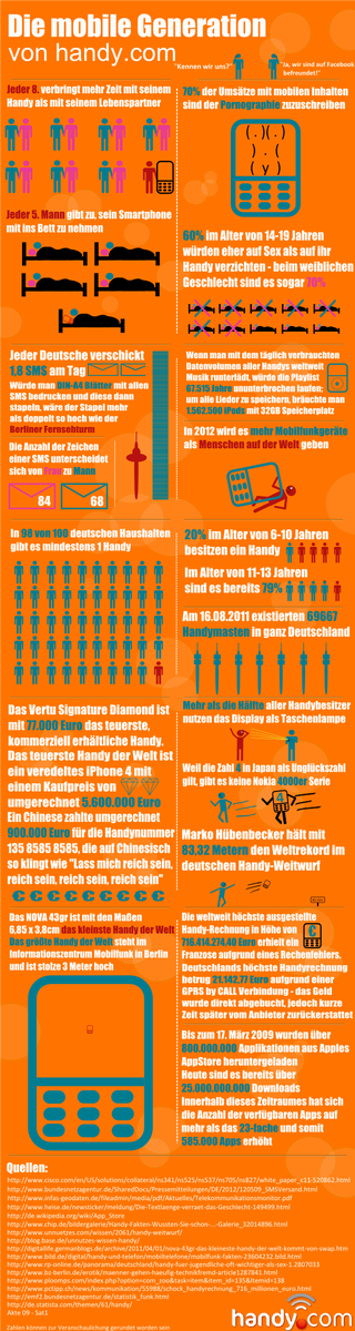 handy.com-infografik-mobile-generation