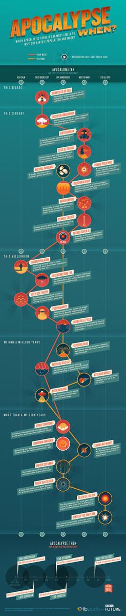 01b378 apocalypse infographic