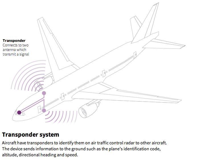 transponder