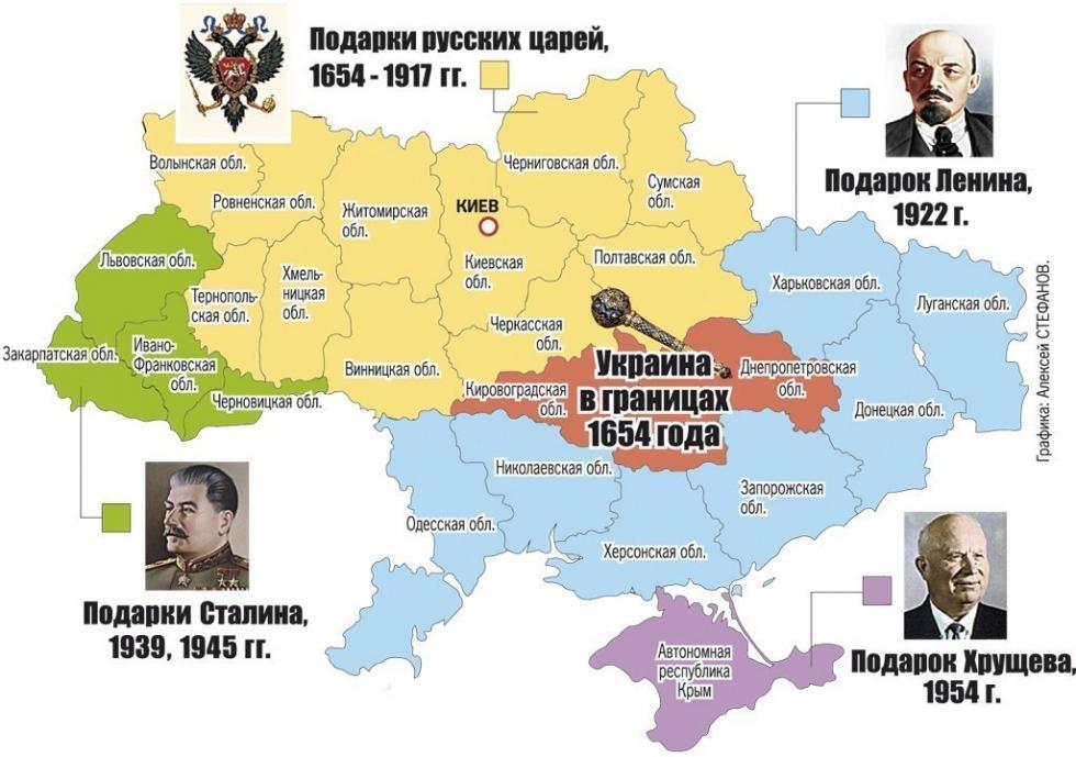ukrhist