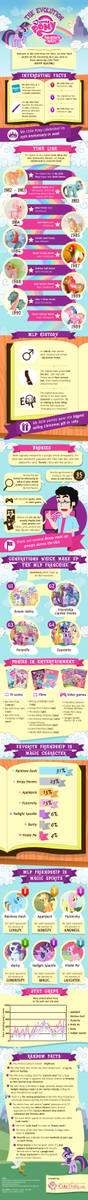 my little pony the evolution by cutedai