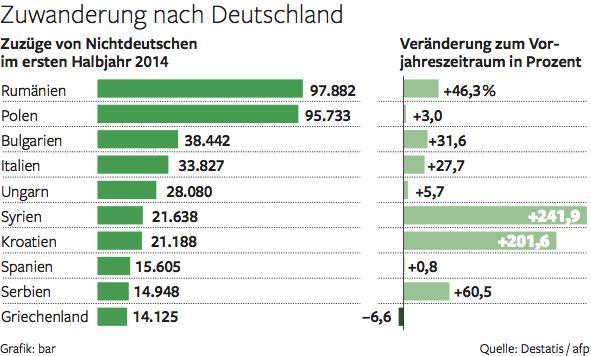 zuwanderung-137643968