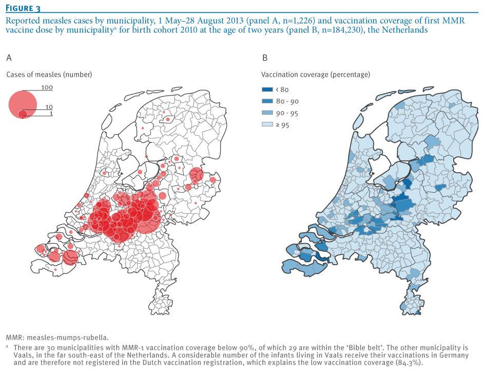 Knol fig3