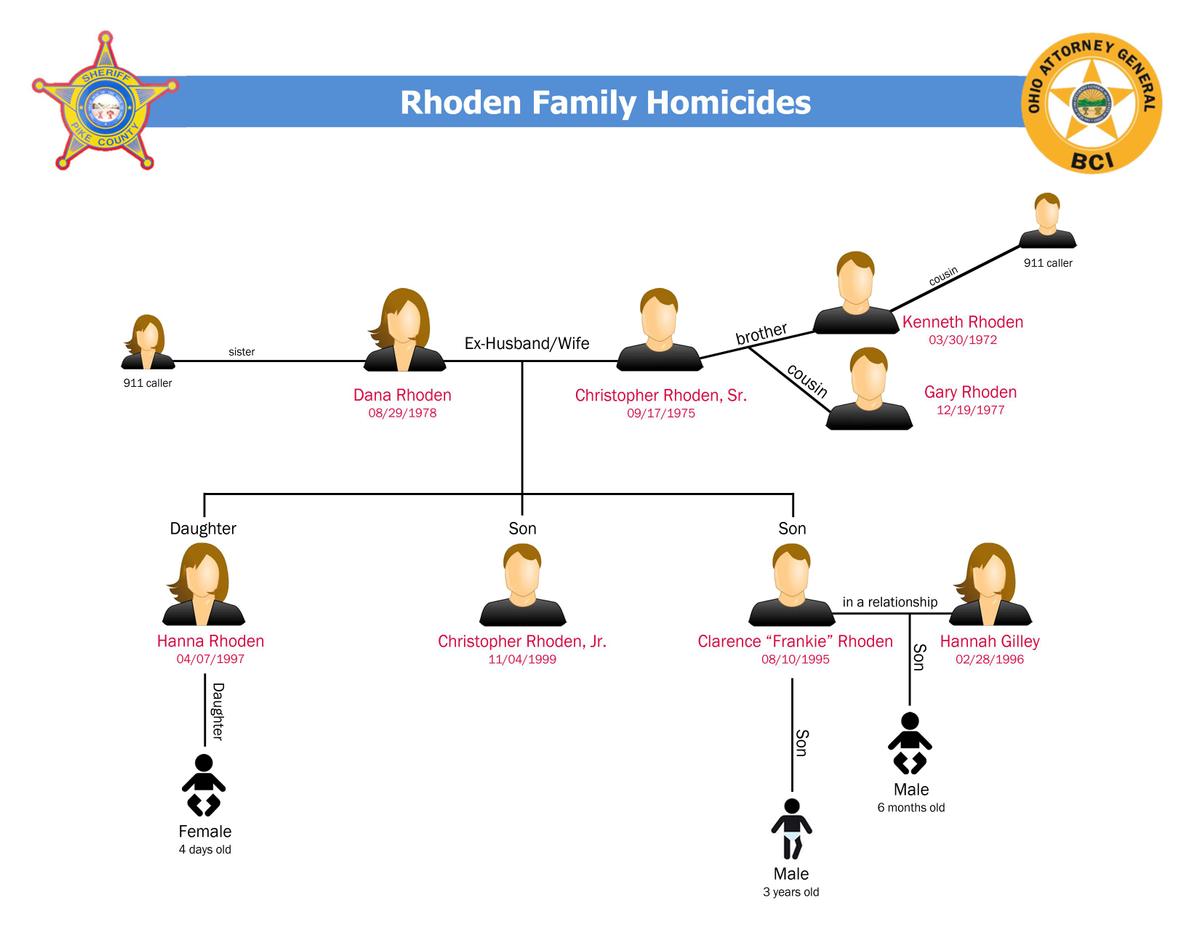 ht rhoden family tree jc 160425