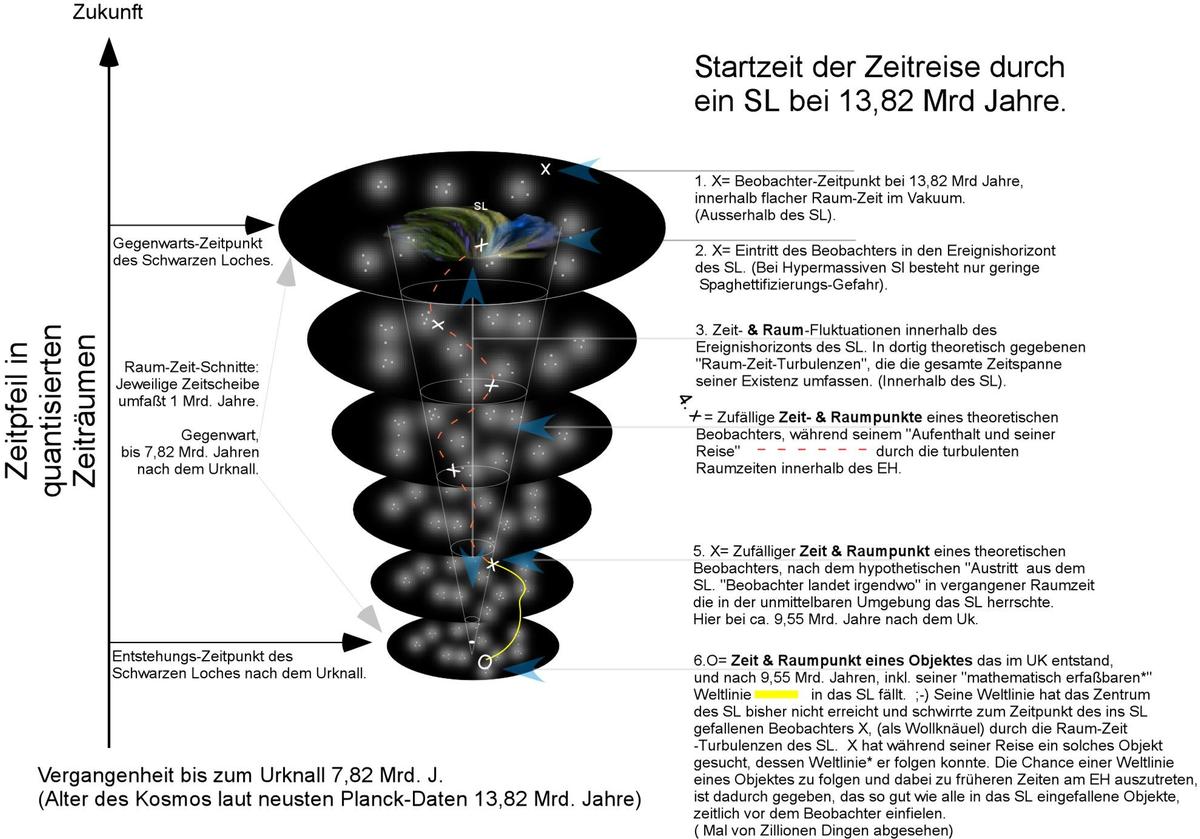 t6ed324 de2812 Raumzeit 3