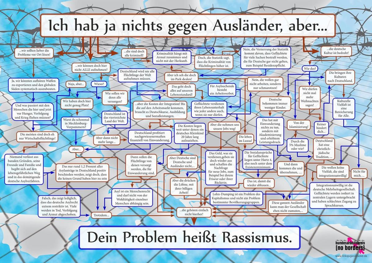 nichts gegen auslaender aber
