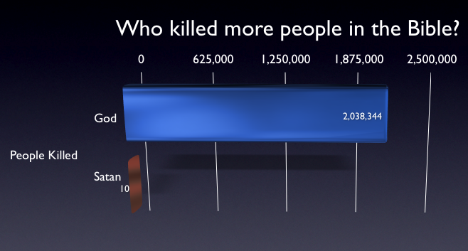god-killed-vs-satan