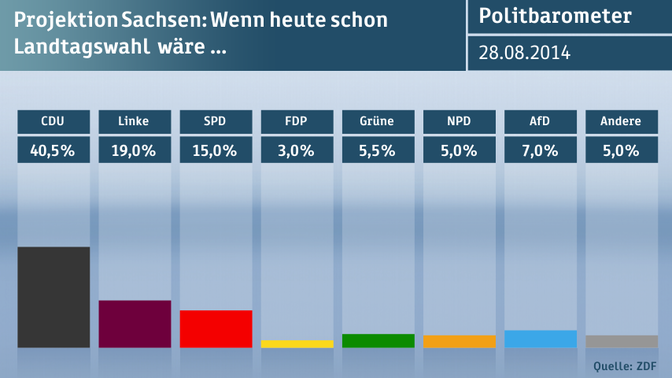 data