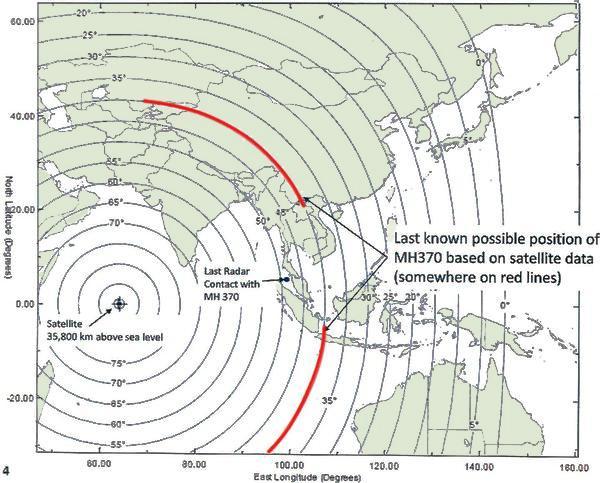 MH370 last ping corridors