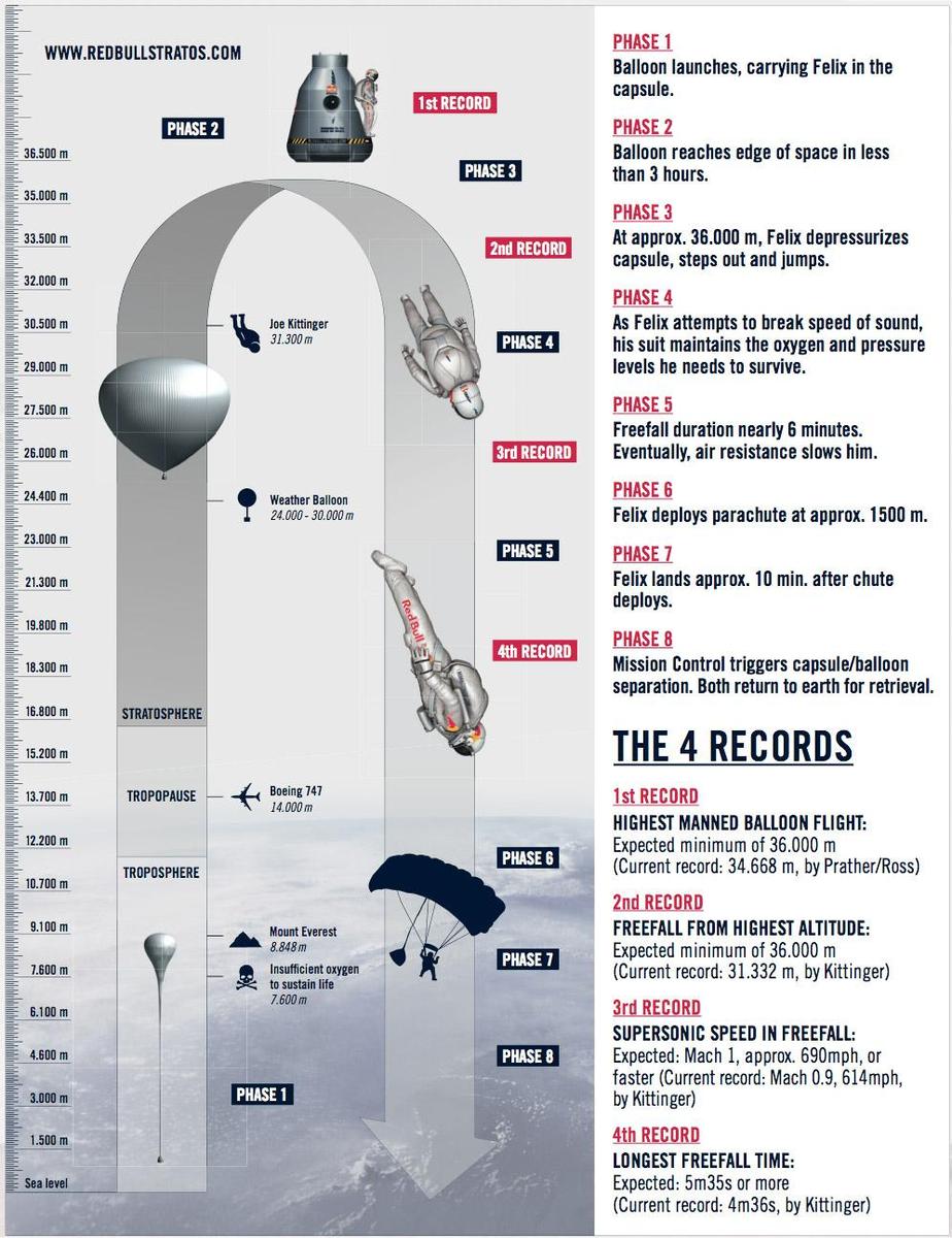 infographics stratos