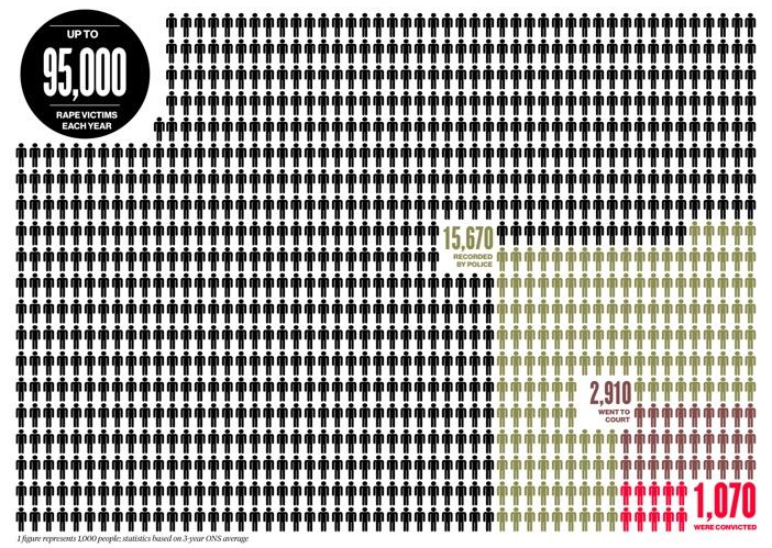rape-stats