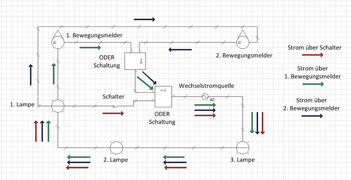 Py3k47 Neue Schaltung