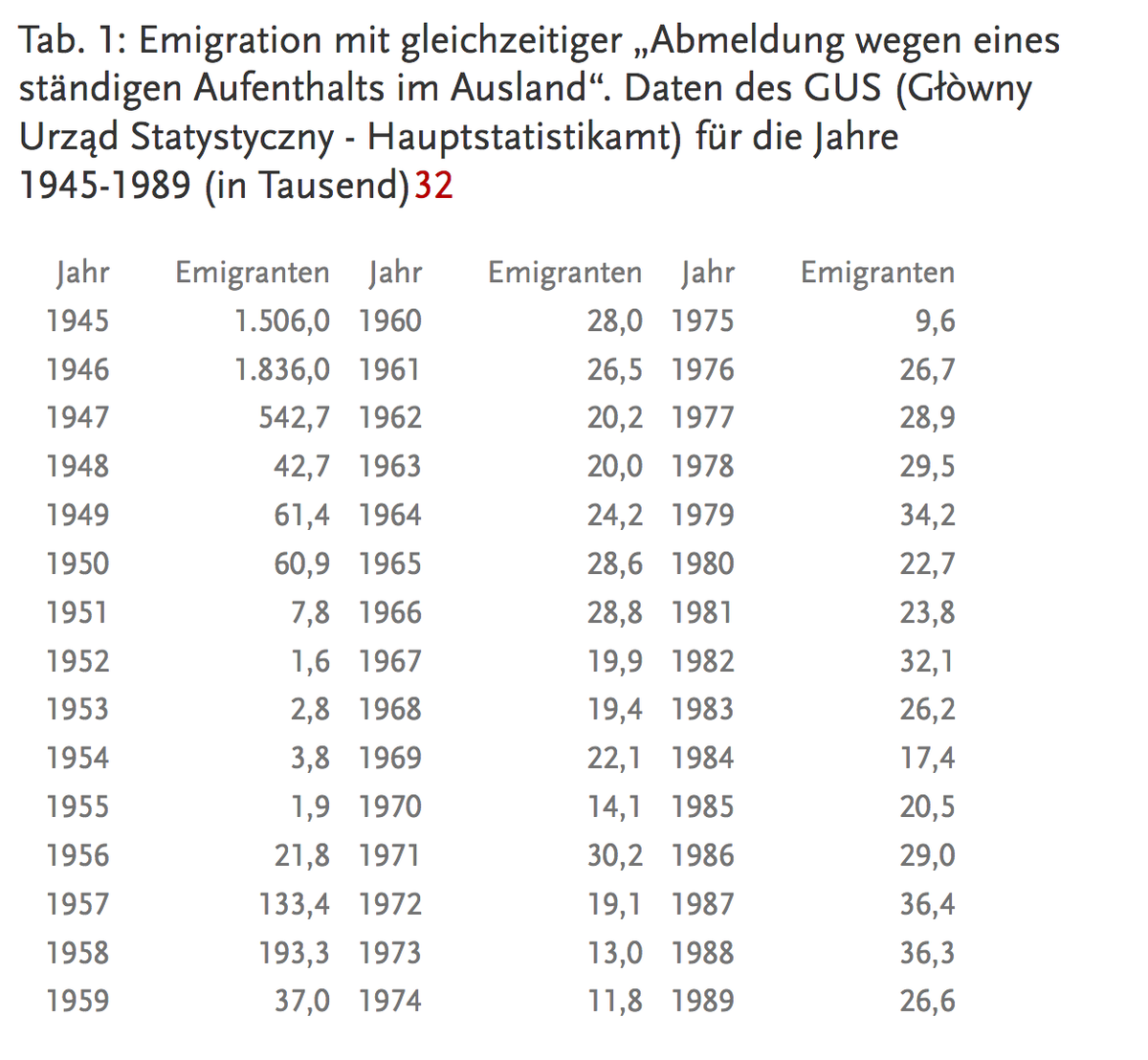 7bcf2a95db8b55ef auswanderung